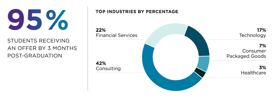 northwestern kellogg mba salary